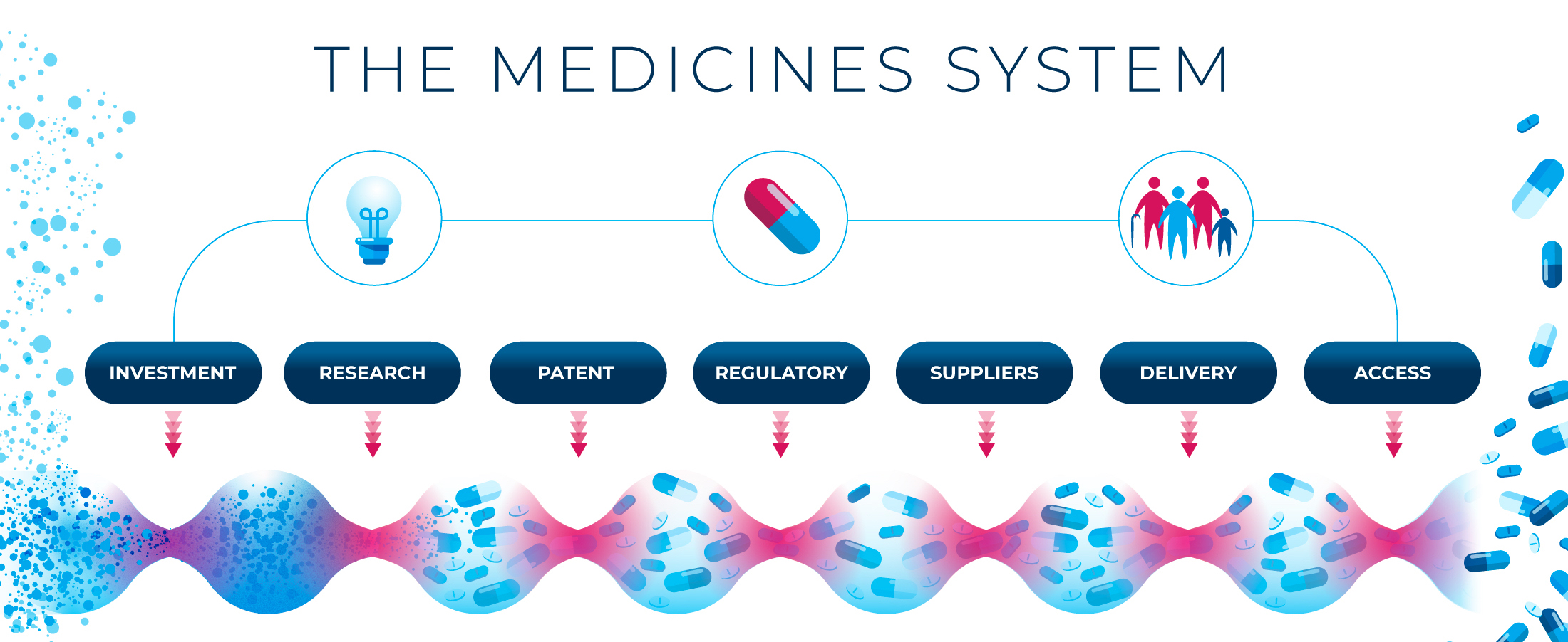 Medicine Systems