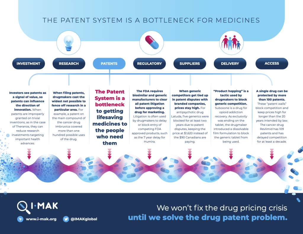 Patents 101 I MAK